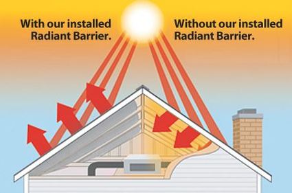how heating systems work in naples florida